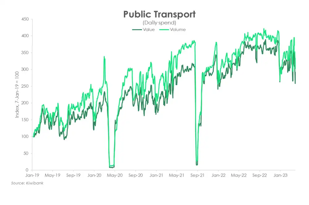 Public transport apr23