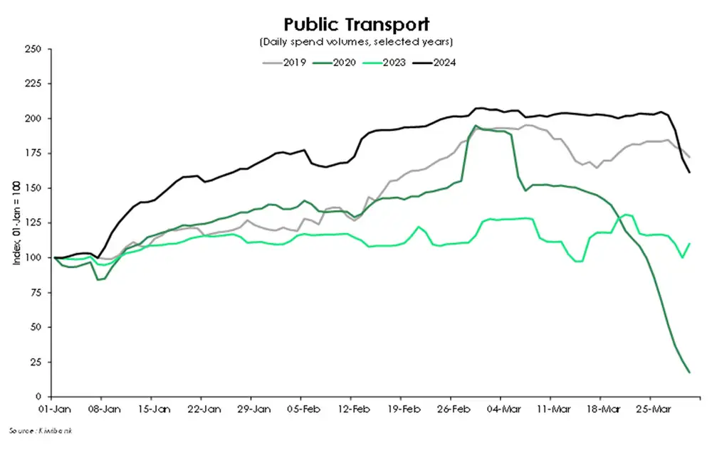 Public transport