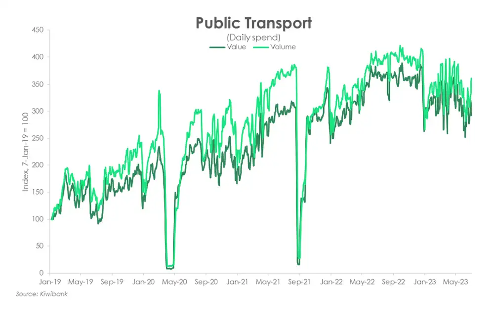 Public transport july23