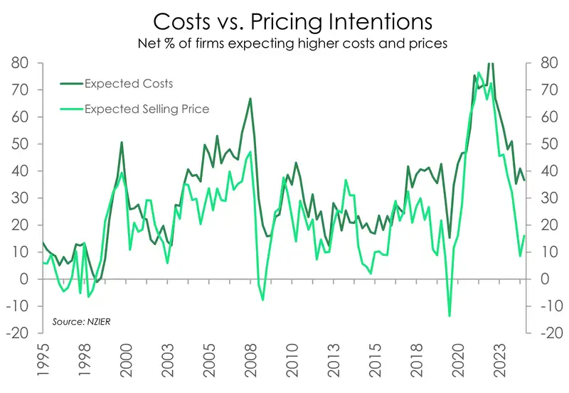 QSBO_Dec24_Costs & pricing