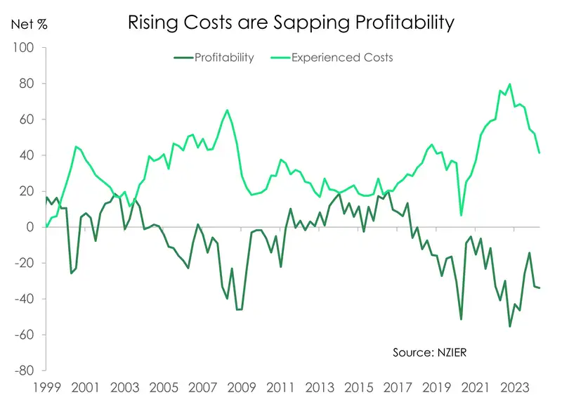 QSBO_June24_costs and profit