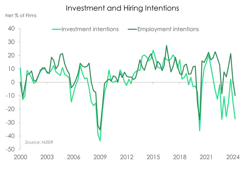 QSBO_June24_hiring and investment intentions