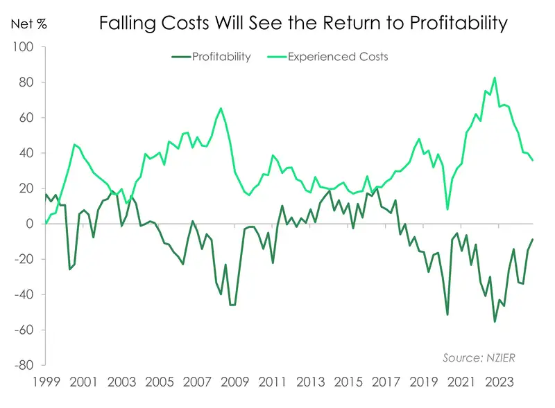 QSBO_dec24_costs & profitability