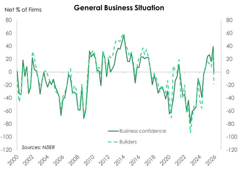 Graph of QSBO general outlook