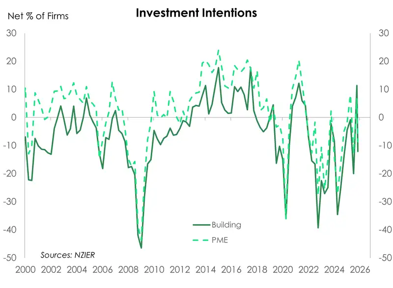 Graph of QSBO investment numbers