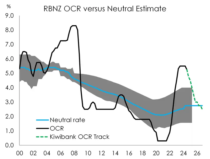 OCR Neutral