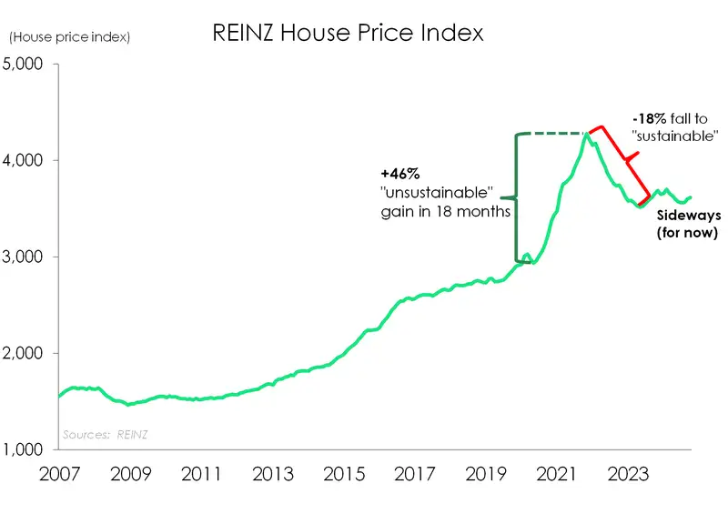 REINZ HPI October24