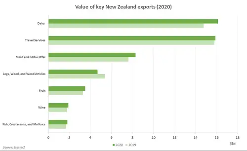 Regional_21_ExportValue.width-500