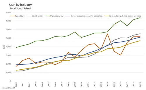 Regional_21_SI_GDP.width-500