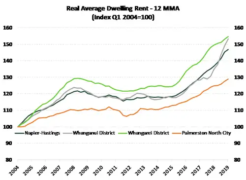 Regional_Rent_19.width-500