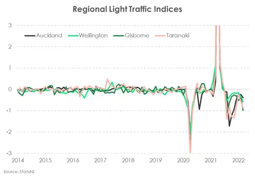 Regional_note_2022_lighttraffic_O9lmlqJ.width-500