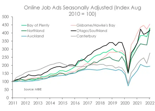 Regional_note_2022_onlinejobs.width-500