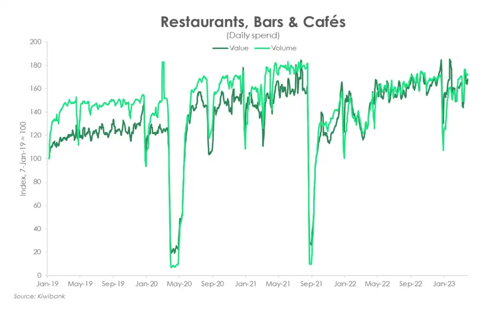 Restaurants bars cafes april23