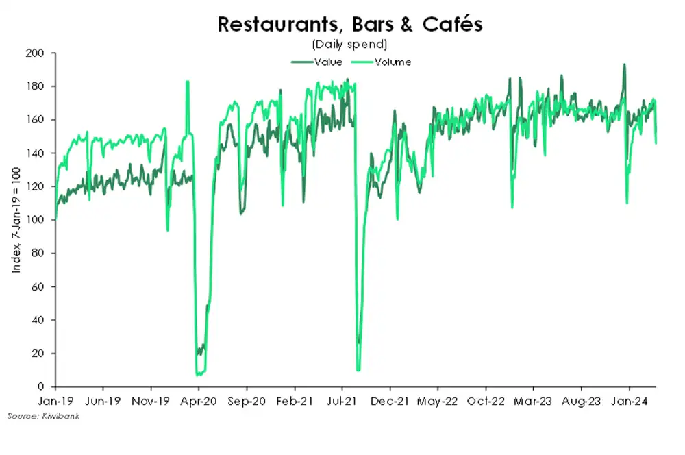 Restaurants bars cafes