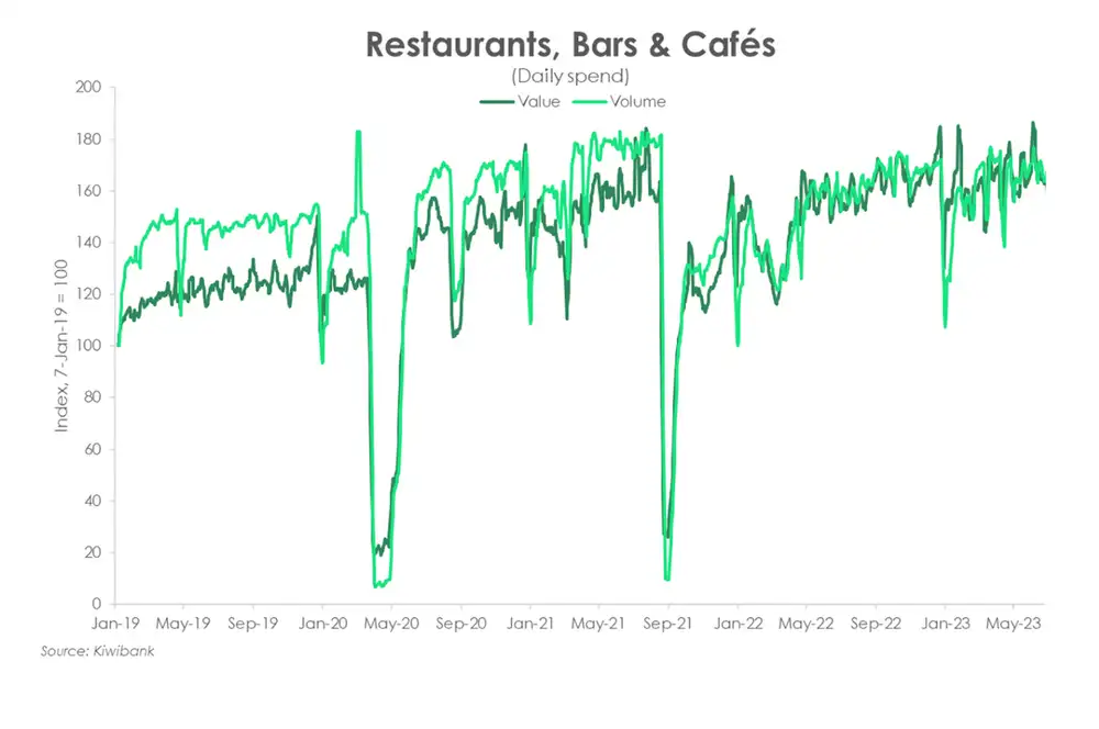 Restaurants bars cafes july23