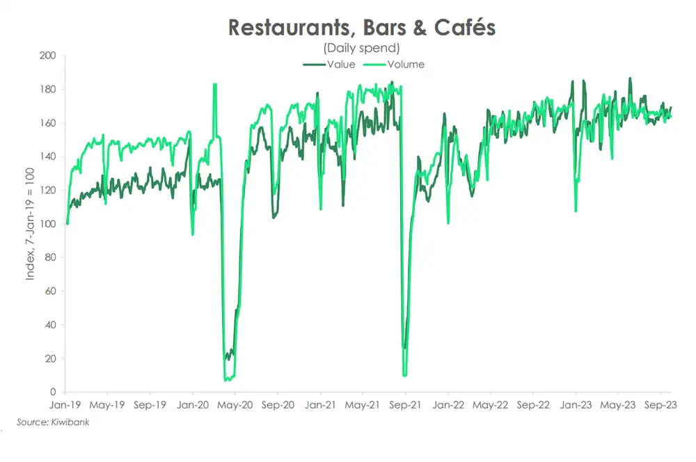 Restaurants bars cafes sep23