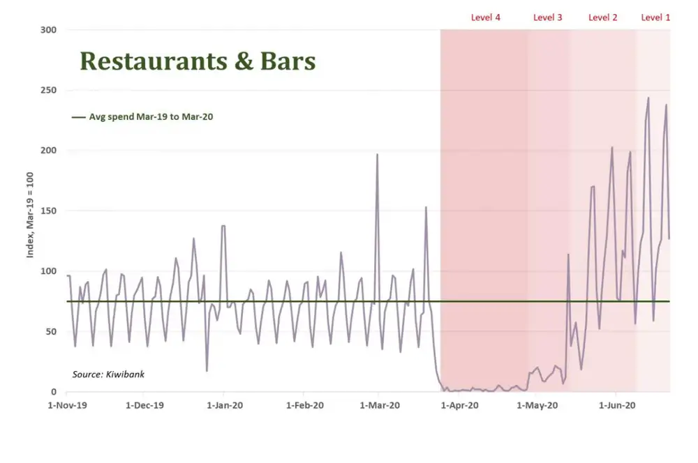 Restaurants bars july20