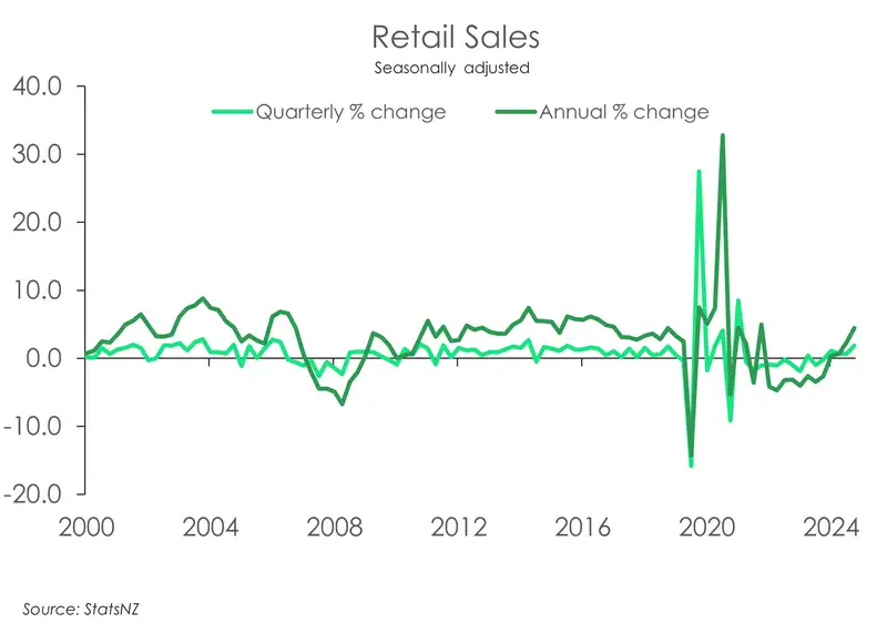 Retail Sales_Sep25