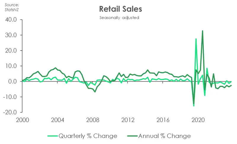 Retail sales Sep24