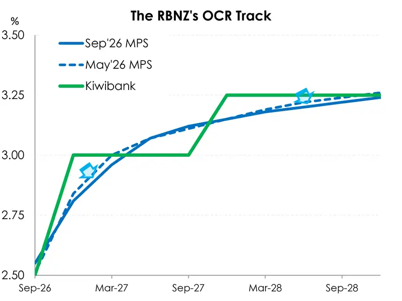 September OCR track_Update