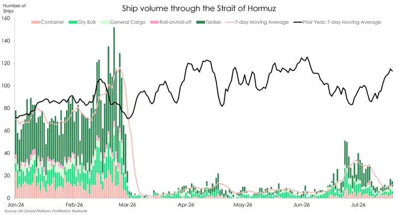 Ships through Hormus_jul26