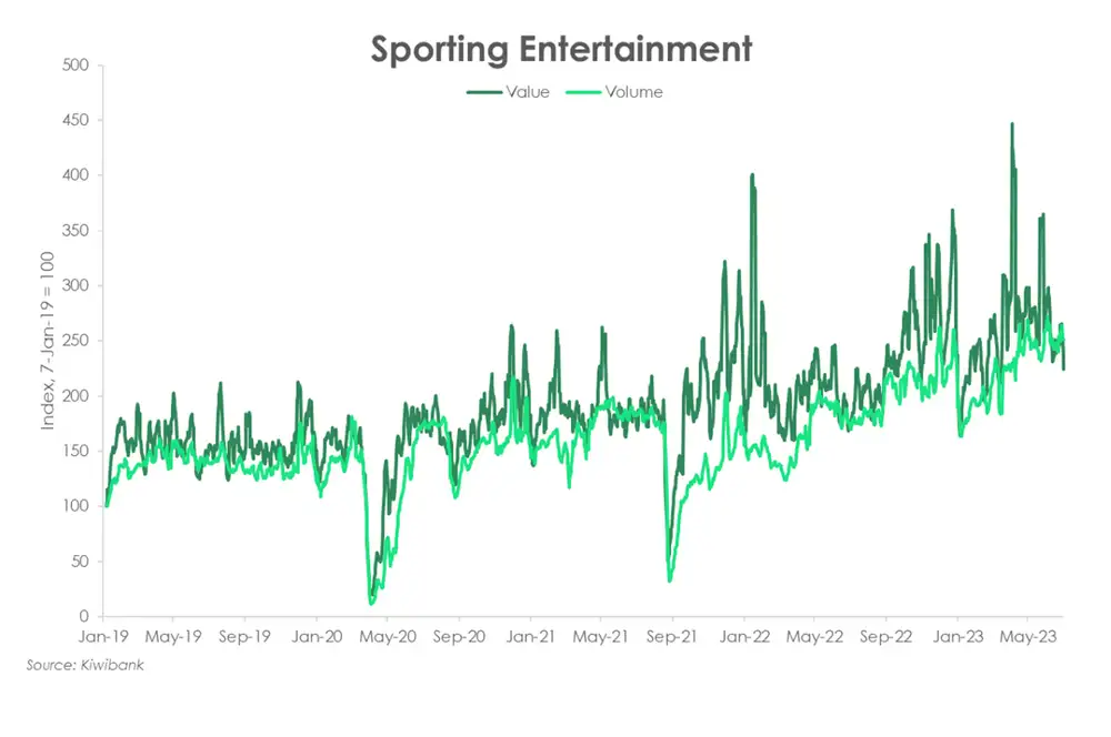 Sporting entertainment july23