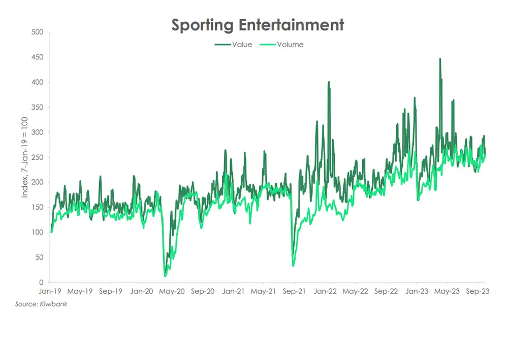 Sporting entertainment sep23