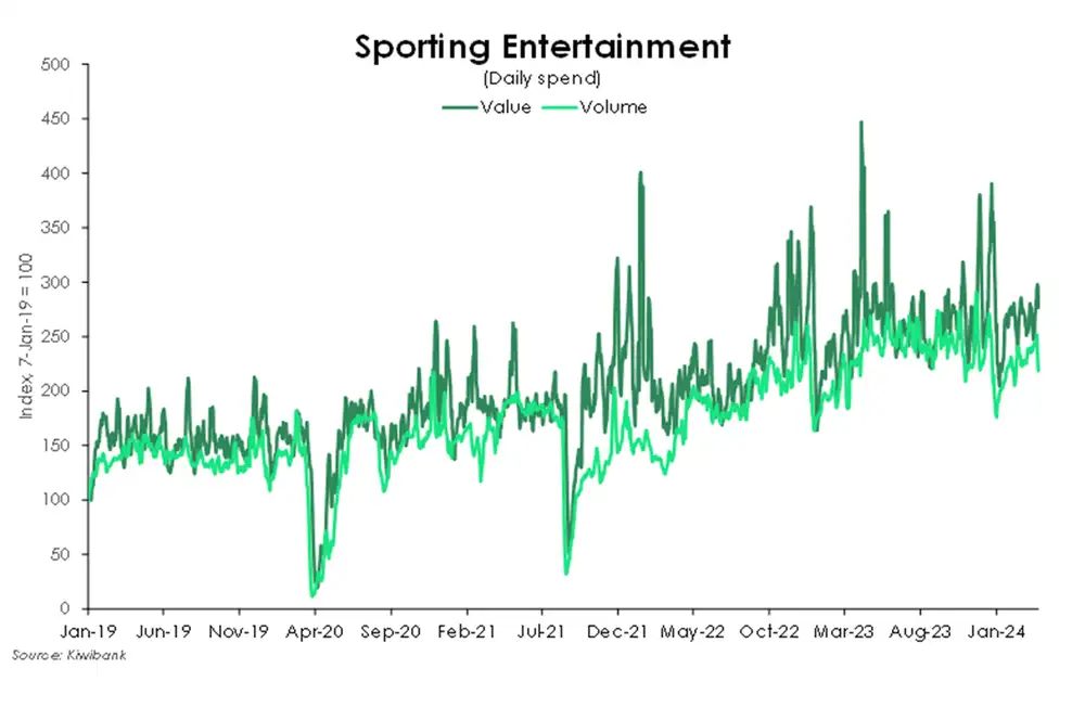 Spotting entertainment