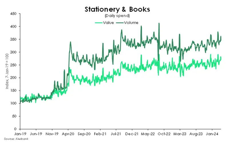 Stationary and books