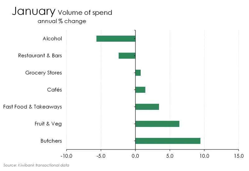 Summer_spending_tracker_25_hospo