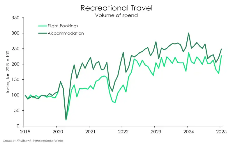 Summer_spending_tracker_25_rectravel