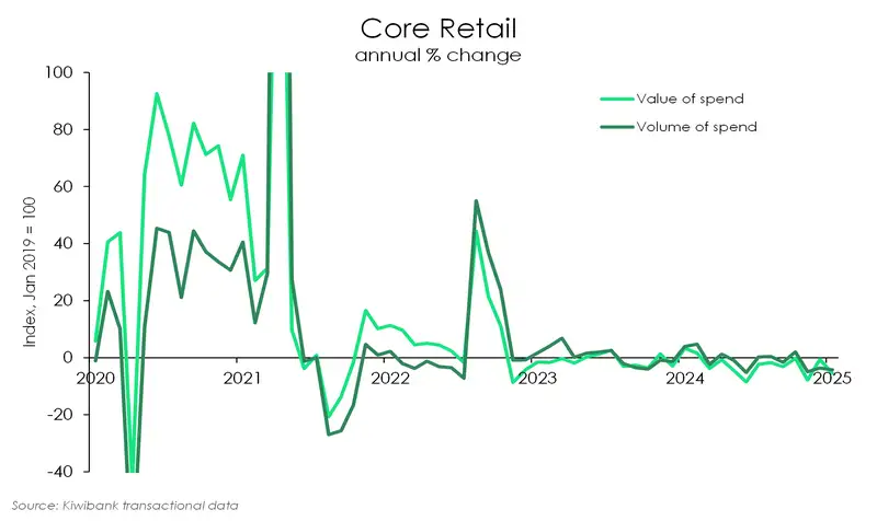 Summer_spending_tracker_25_retail