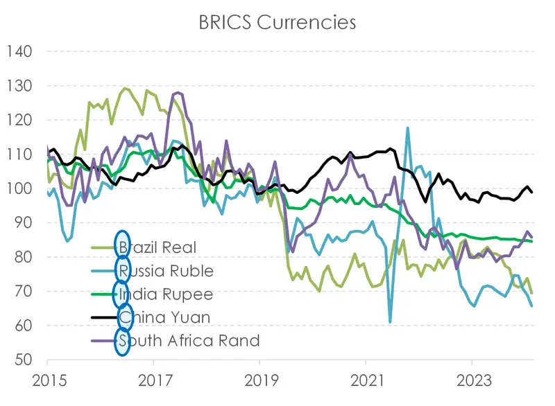 Travelling Economist Nov24 BRICS