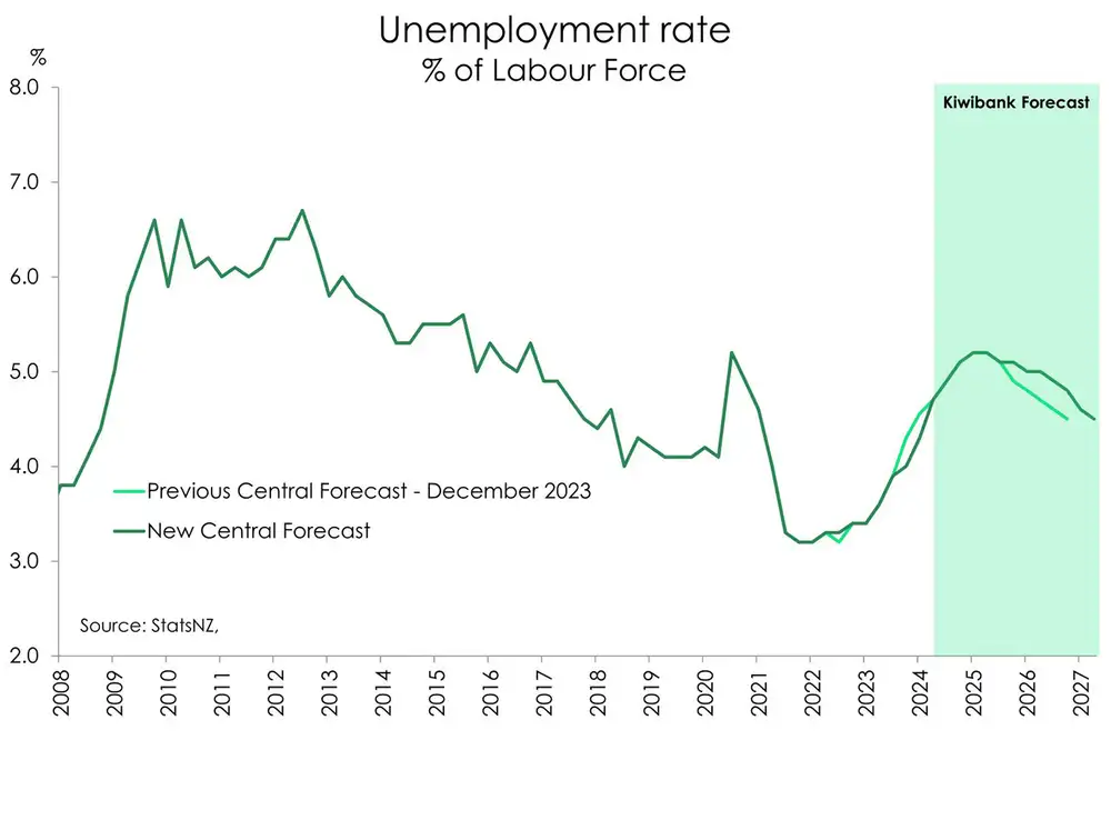 Unemployment_rate_29June_carousel