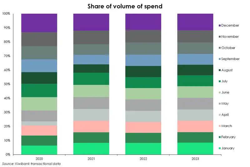 Volume of spend share_Dec24