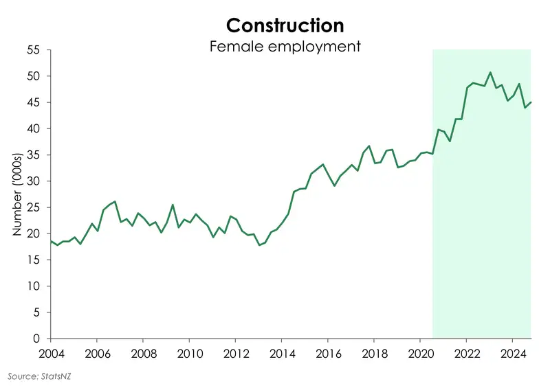 Women_construction