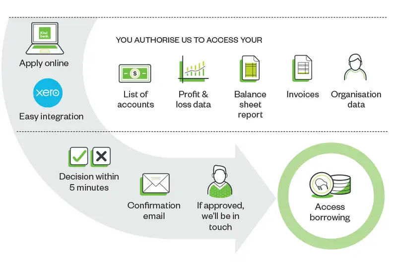 Xero flow_diagram_general_text_image