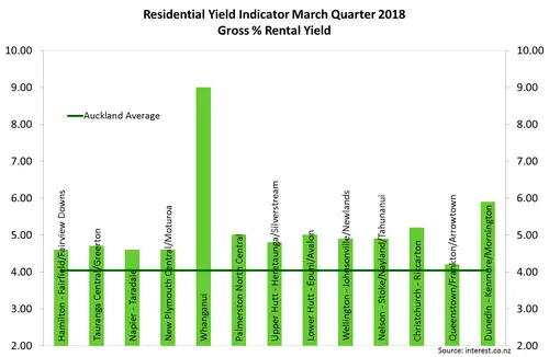 Yield_Jul18.width-500