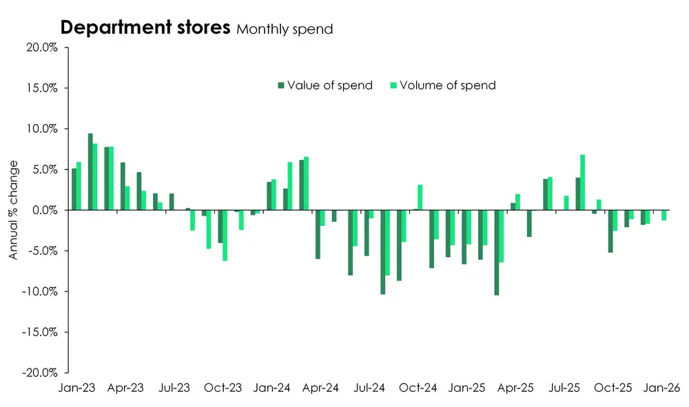 department stores summer25_26