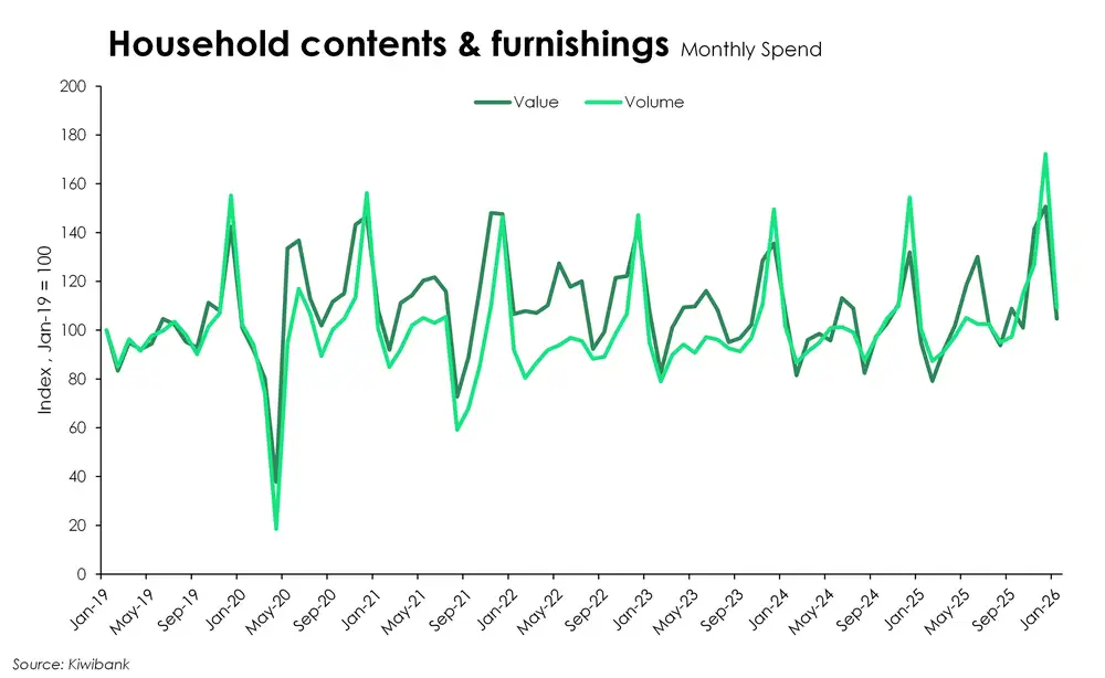 household contents summer25_26