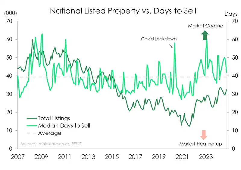 listings vs DTS