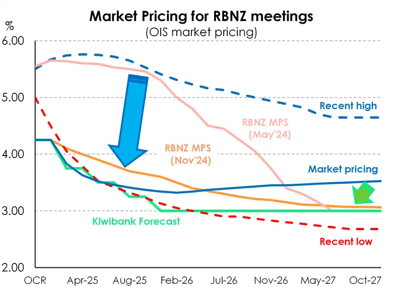 market pricing  OCR track