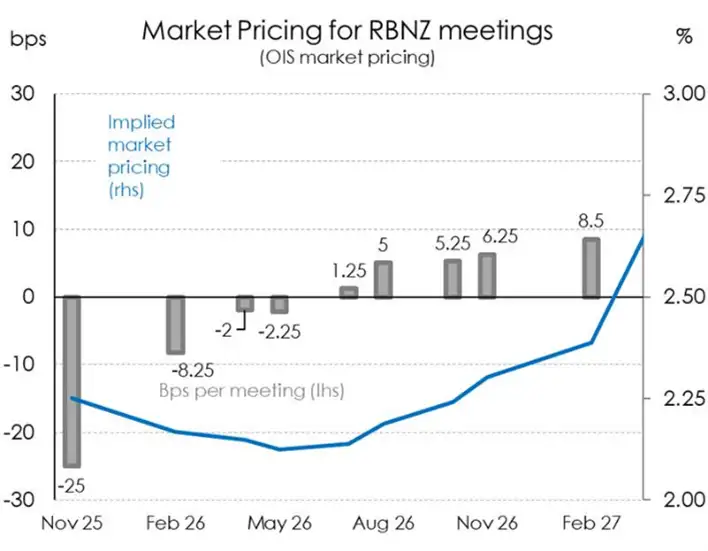 mrkt pricing _pre Nov MPS