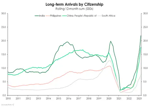 netmigration_citizenship_6odcEFG.width-500