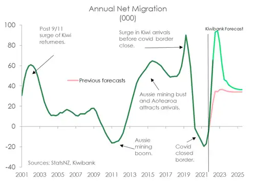 netmigration_forecast_f5AIvw0.width-500