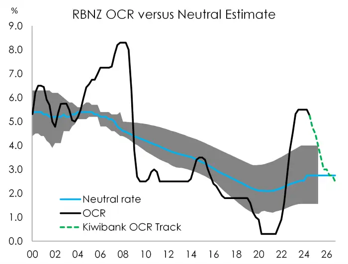 OCR neutral