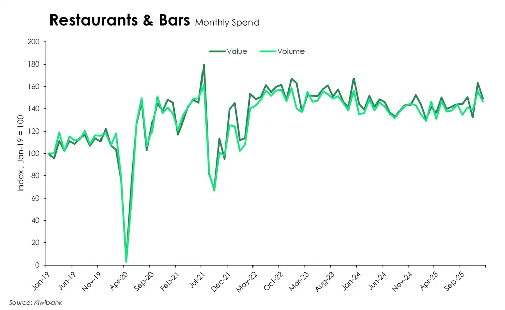 restaurants and bars sumer 25
