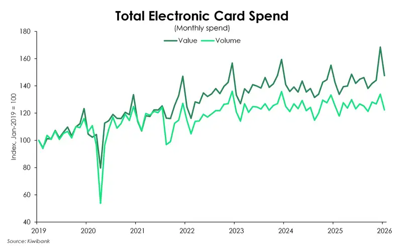 total spend_summer25_26